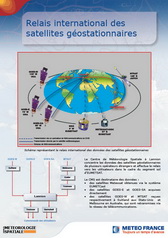 Relais international <br/> des satellites géostationnaires